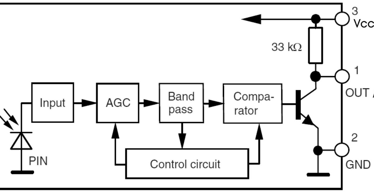 TIP & TRIKS ELEKTRONIK: Cara mengetahui pin out sensor remote