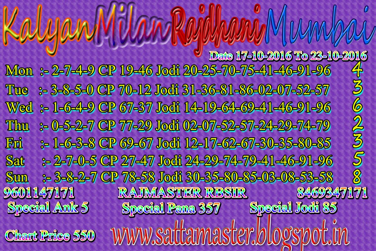Milan Mumbai Chart