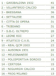 CLASSIFICA JUNIORES