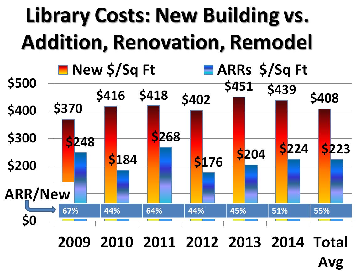 Much Does Cost Build Home Library