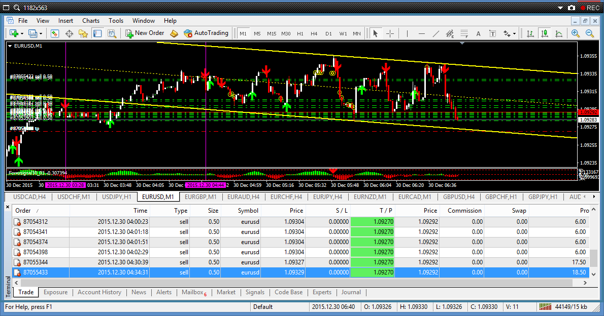 mm forex yang bagus