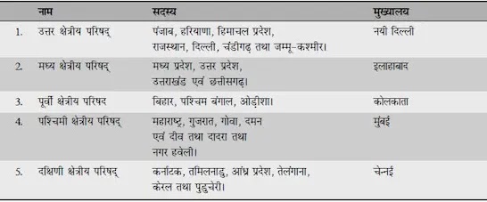 Inter-State Relations