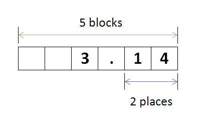 float output for %5.2f float output for %5.2f