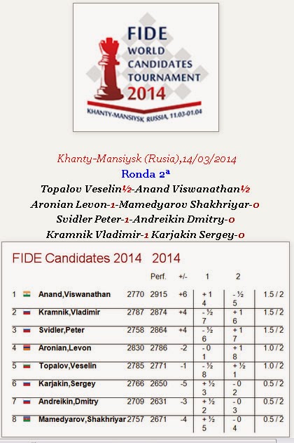 http://www.revista64.com/2014/03/ronda-2-candidatos-2014.html