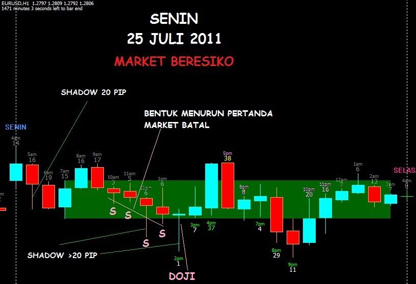 Belajar tbst forex