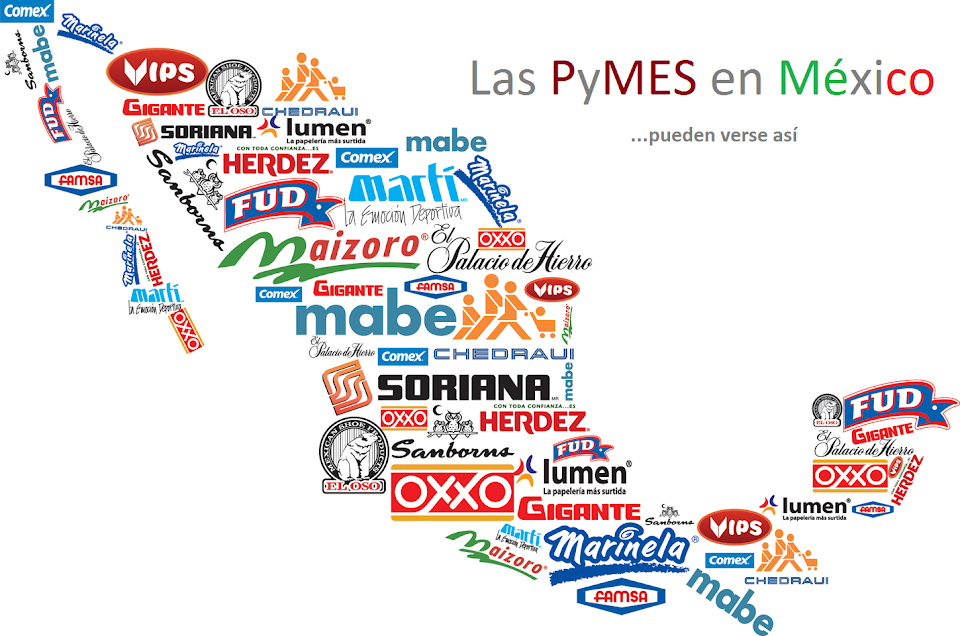 Las PYMES en México