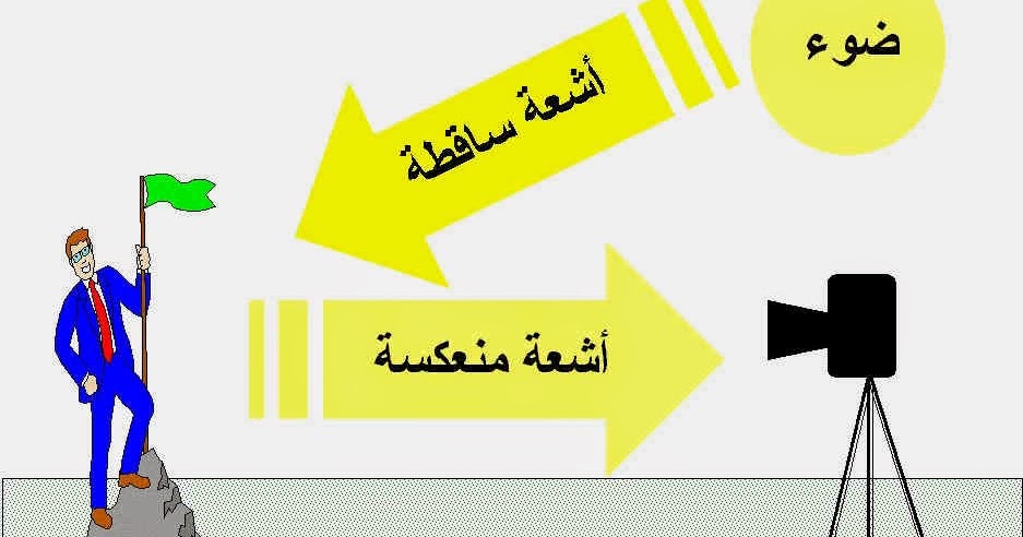 تصوير فوتوغرافي تصوير فوتوغرافي