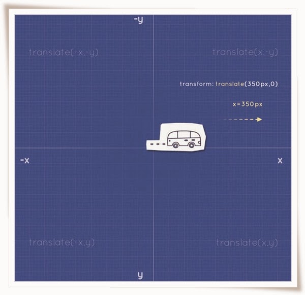 CSS3 Transitions and Transforms From Scratch CSS3 Transitions and Transforms From Scratch