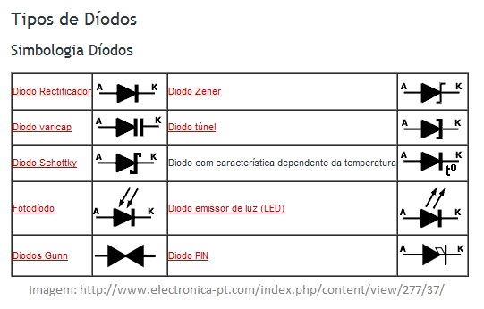 DIODOS diodos: