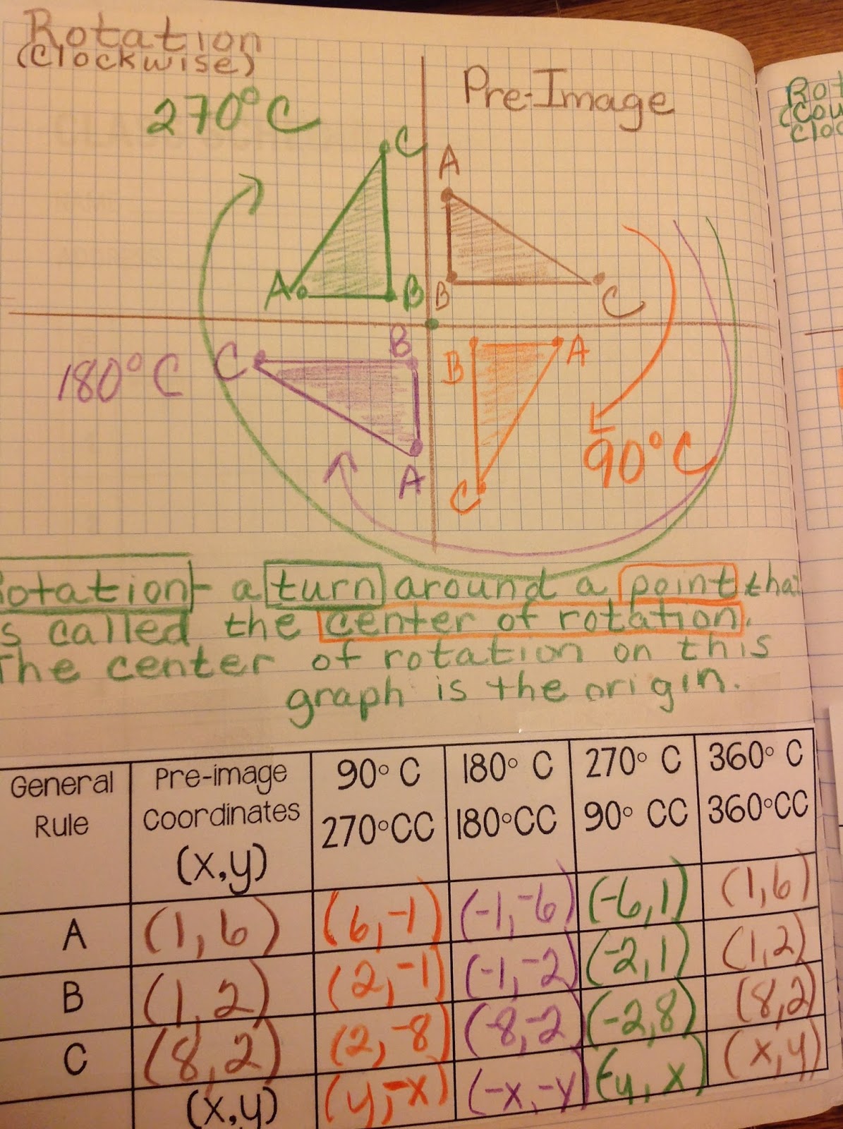 Equation Freak: Rotations interactive notebook page and a video link too.