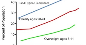 Cards Crafts Kids Projects Health Hygiene Interactive Chart
