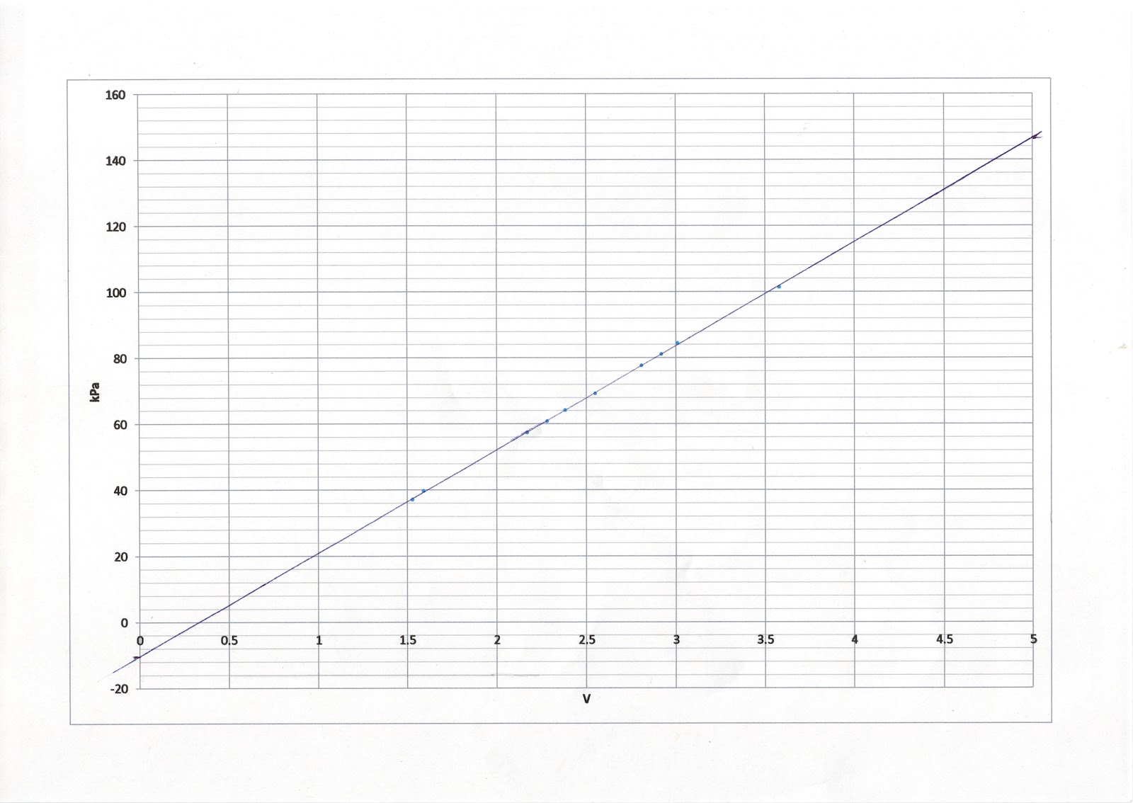 Project CBR250RRi Sensor callibration