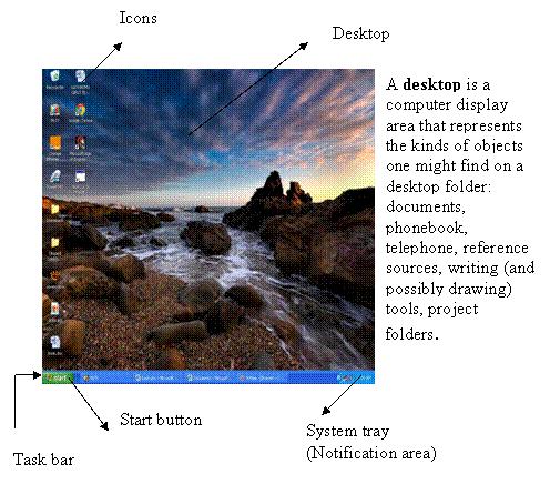 DESKTOP KCSE COMPUTER STUDIES NOTES AND TUTORIALS