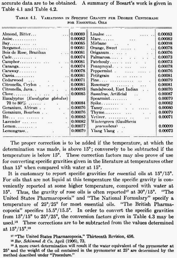 SPECIFIC GRAVITYDETERMINATION OF PHYSICAL PROPERTIES