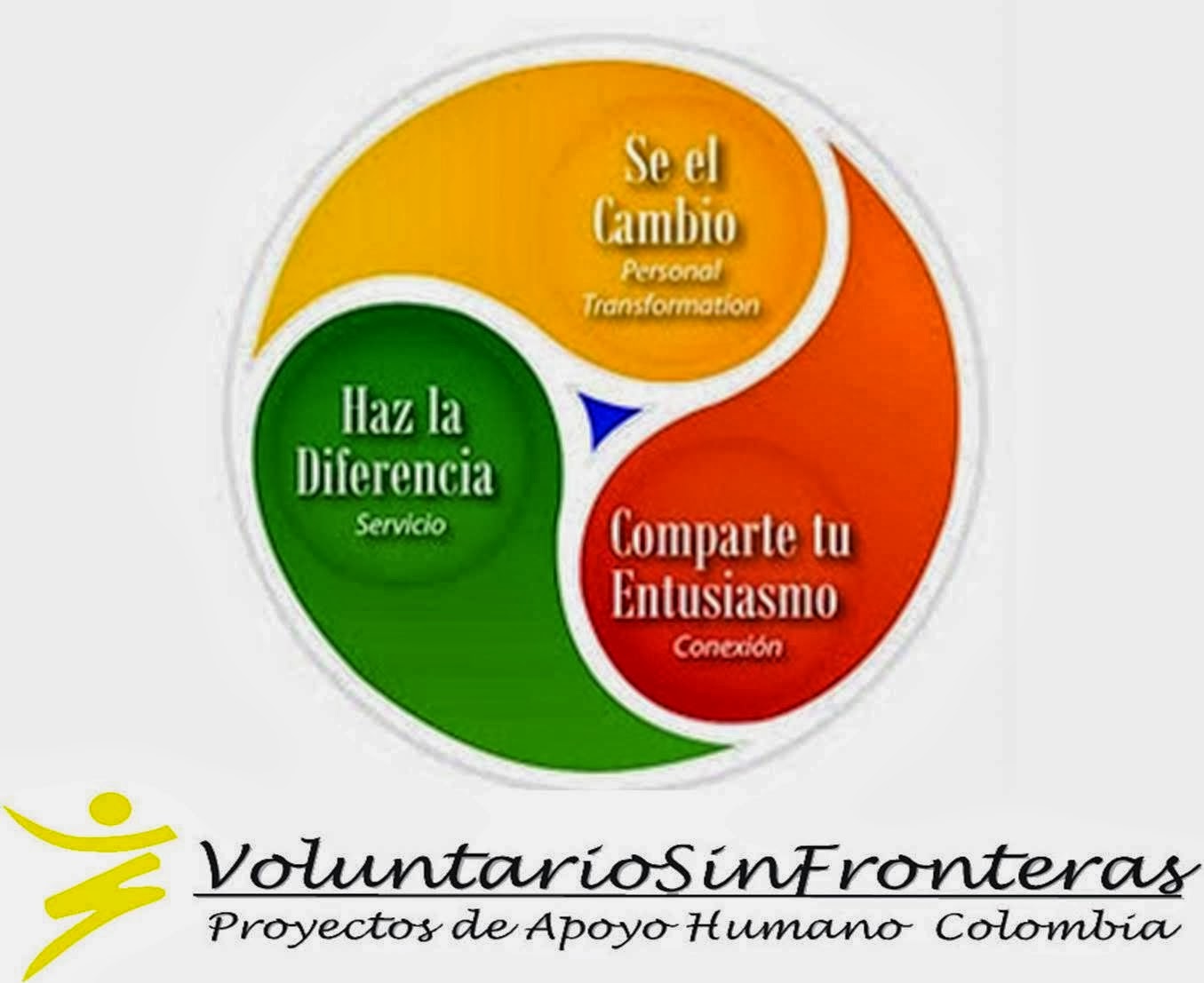 VoluntarioSinFronteras Colombia forma parte de la Alianza para una Nueva Humanidad