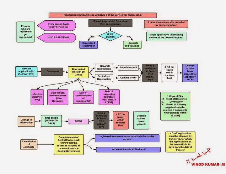 ICAI Study Material For CA IPCC and Final Nov 2018