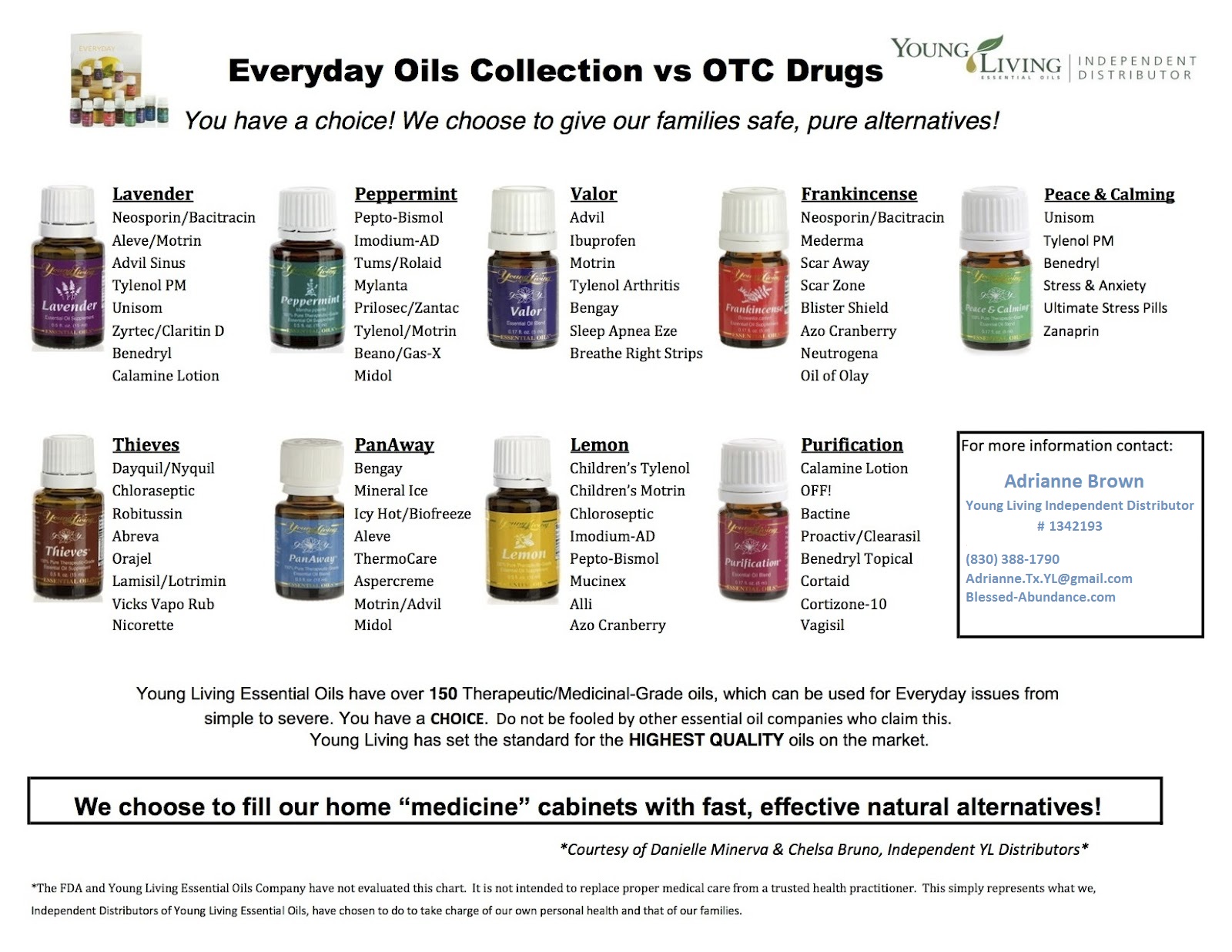 Adrianne Tx Essential Oils vs. OTC Drugs