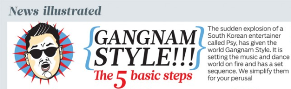 Menari Gangnam Style Simple Step Menari Gangnam Style Simple Step