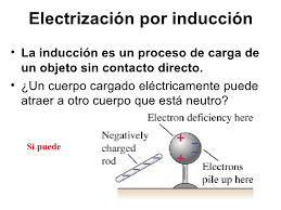 Electrizacion por Inducción