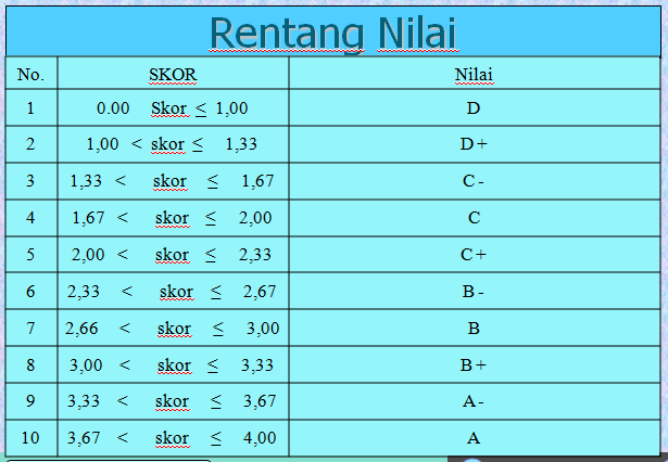 Konversi Penilaian Kurikulum 2013 SAHABAT GURU