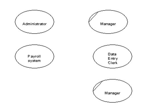 30 In A Data Flow Diagram External Entities Are Represented