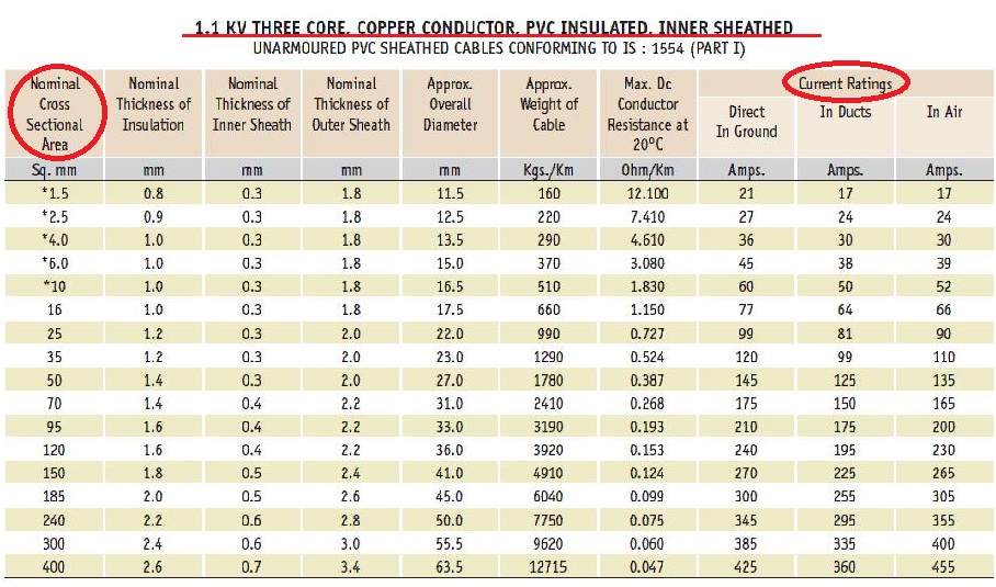 101 Electrical Engineering Interview Topics Cable Types & Nomenclature