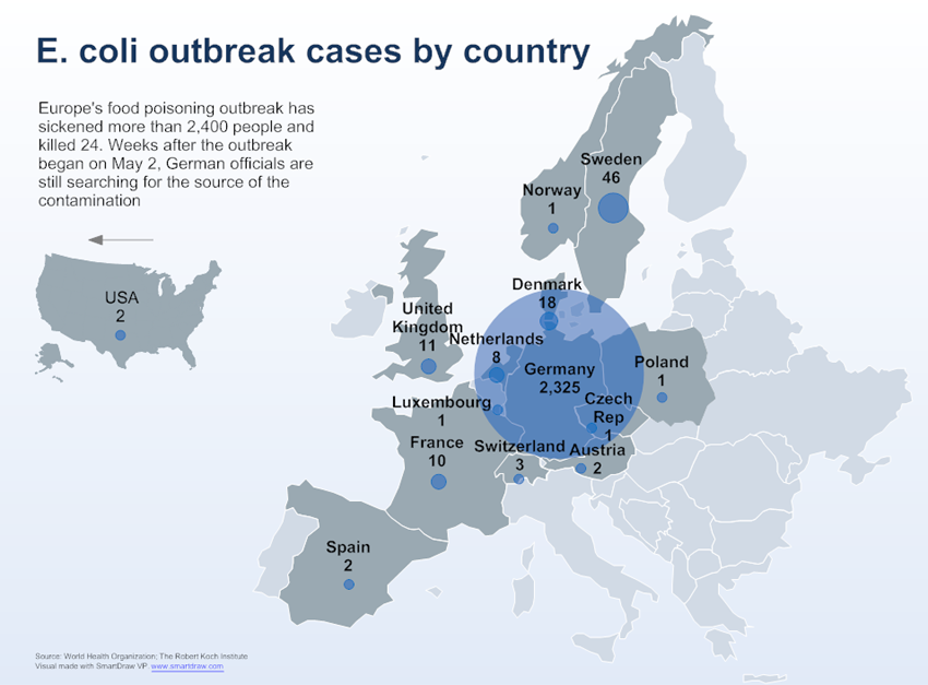 MicroWaves Diarrhea, international politics and genome sequencing