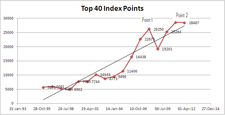 Jse Index Chart