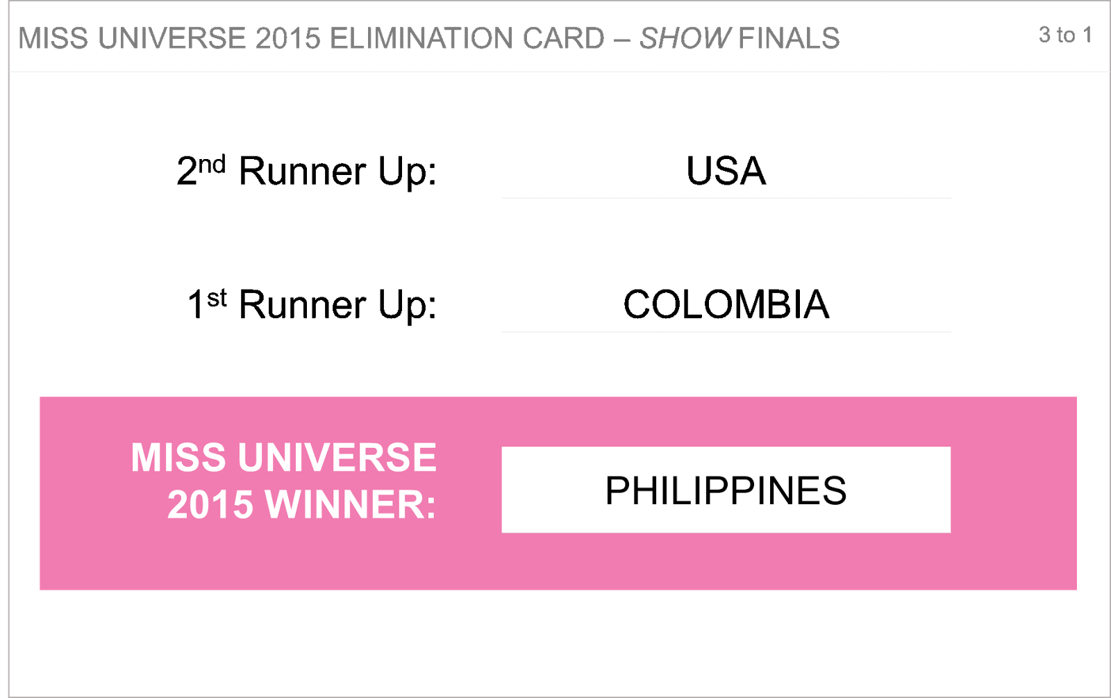 The Miss Universe Card Failed in One Glaring Design Principle Being