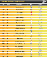 Calendário de Formula 1 2013