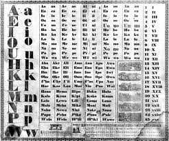 hawaiian alphabet letters writing language hawaiians written contains absurd reality system