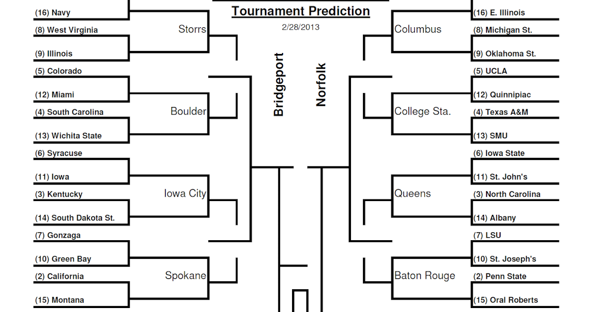 The SFactor New HumanMade Bracket Guess