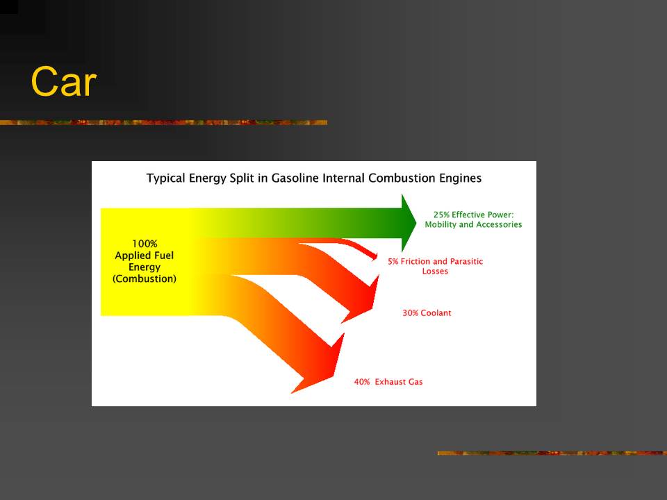 Core Physics Y10: Efficiency and Sankey Diagrams sankey diagram 