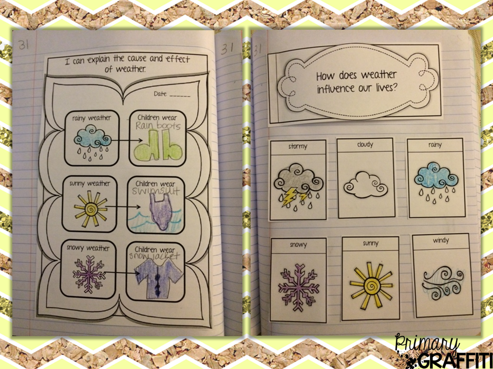 Interactive Social Studies Journals {K2} Primary Graffiti Bloglovin’