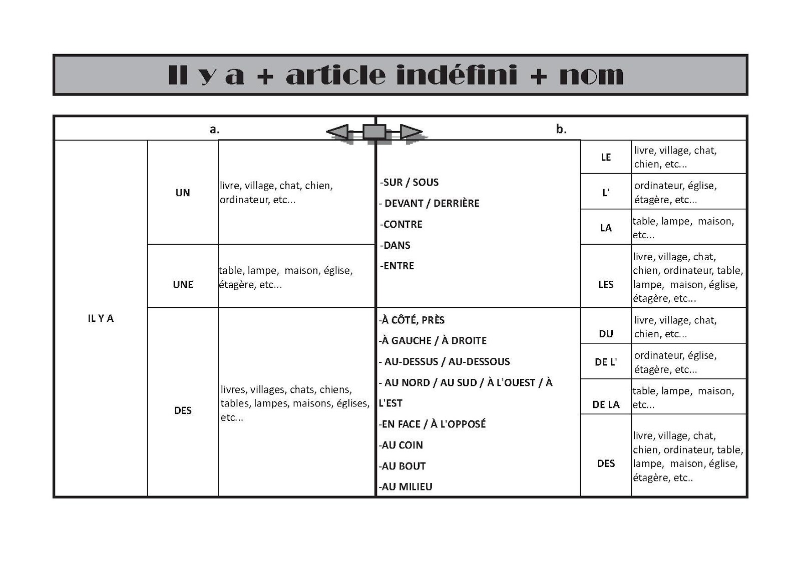 Phrases avec Il y a + Prépositions