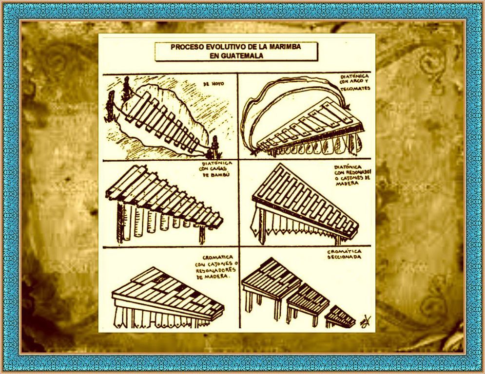 GUATEMALA DE ANTAÑO LA MARIMBA PRIMITIVA EN GUATEMALA
