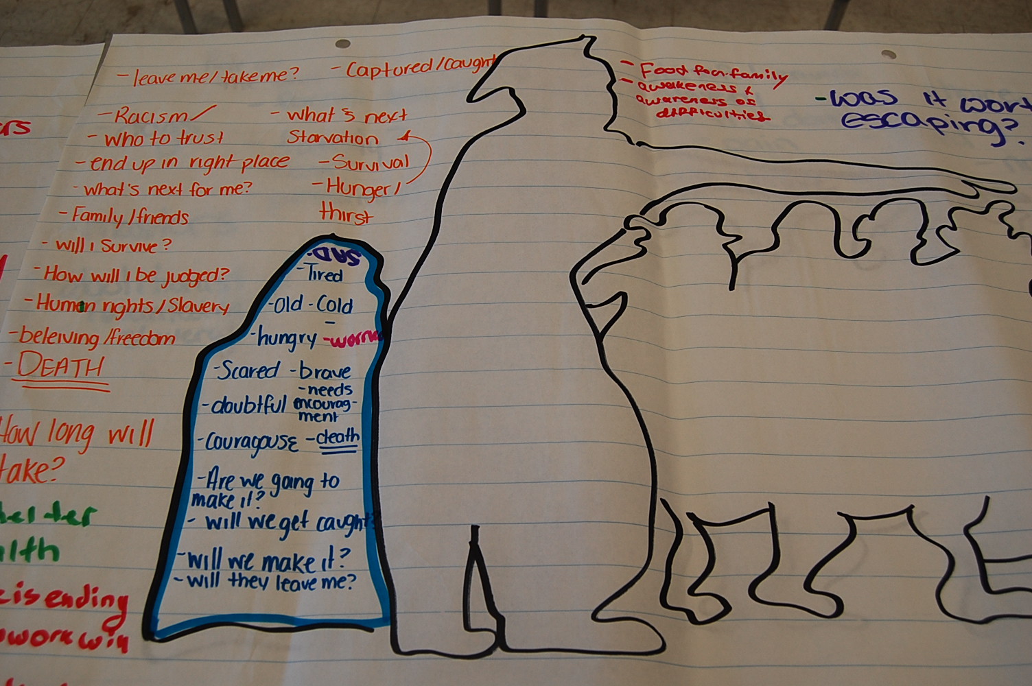 Thinking of Teaching Role on the Wall Drama Integration