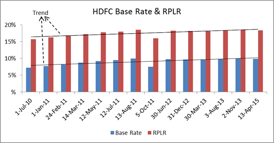 Hdfc Fd Rate Chart