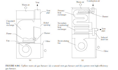 WARM AIR FURNACE SYSTEM DIAGRAM AND DEFINITION BASIC AND TUTORIALS