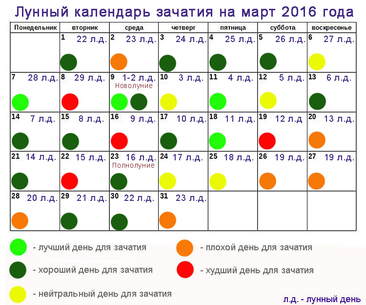 Астрологический прогноз стрижки волос на август 2018 Астрологический прогноз стрижки волос на август 2018
