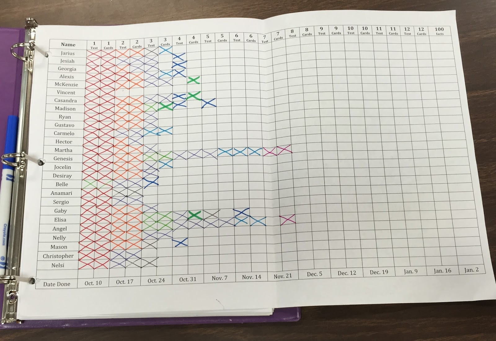 Multiplication Memorization Tracking - Light Bulbs and  Laughter Blog
