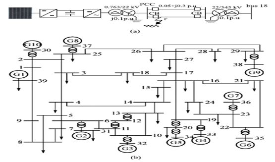 ASOKA TECHNOLOGIES : An Adaptive Control Strategy for Low Voltage Ride
