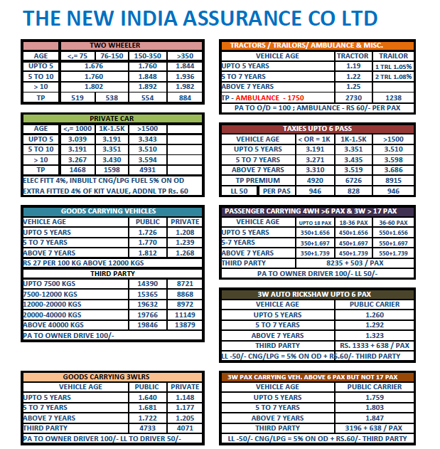 New India Assurance Premium Chart