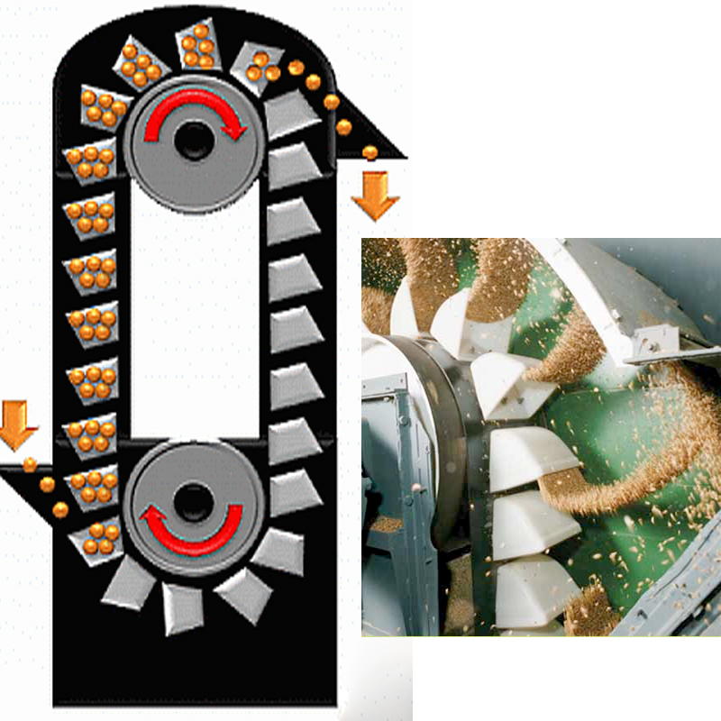 Bucket Elevator How to Solve the Insufficient Lifting Capacity Problem of Bucket Elevator