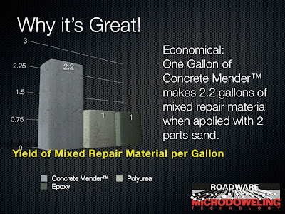 Why concrete memder is great Why concrete memder is great