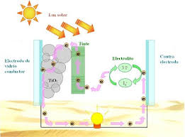 diagrama de energia 5