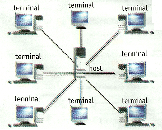 SEBUTKAN JENISJENIS JARINGAN KOMPUTER SERTA TAMBAHKAN