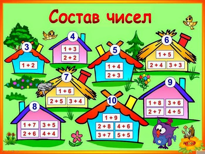 Состав чисел от 1 до 10 таблица распечатать
