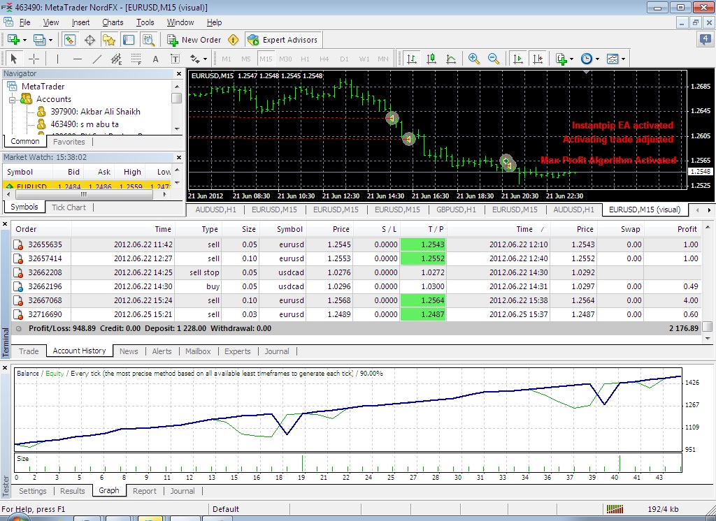 Pip forex training