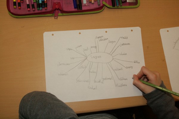 Doehlisklasse2009 Wir Entwickeln Ein Mind Map Zum Wort Sagen